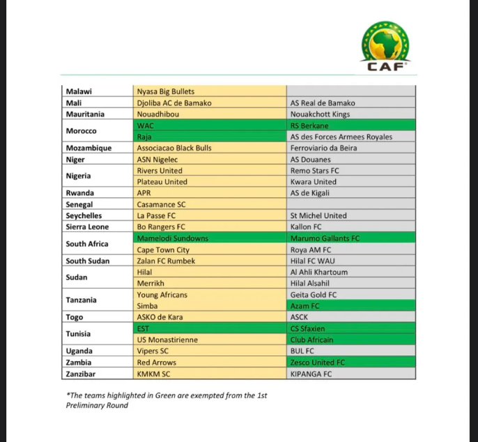 CAF Champions League and CAF Confederation Draw 2 - Bekaboy