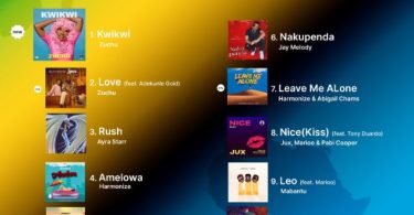 Top 10 Songs this week in Tanzania - Bekaboy