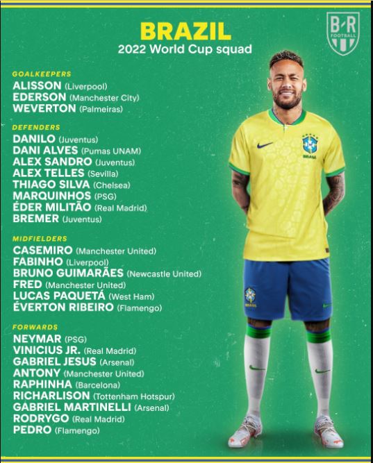 Brazil world cup squad 2022