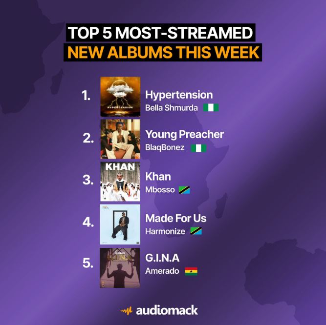 Top 5 Most streamed new albums this week - Bekaboy