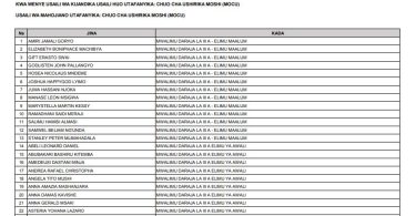Majina Walioitwa Kwenye Usaili wa Ualimu 2025 kwa Mikoa