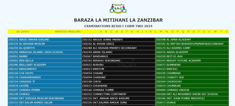 Matokeo Kidato cha Pili Zanzibar 20242025