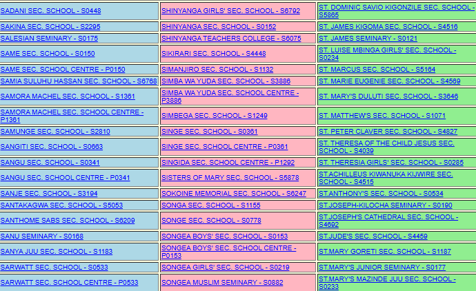 NECTA ACSEE 2025 Top 10 Best Secondary Schools in Mbeya