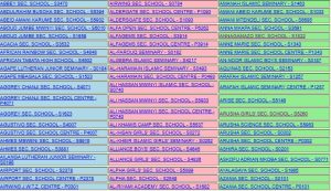 Top 10 Secondary Schools in Arusha Region – NECTA ACSEE 2025