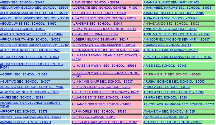 Top 10 Secondary Schools in Arusha Region – NECTA ACSEE 2025