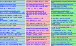 Top 10 Secondary Schools in Kilimanjaro – NECTA ACSEE 2025 Rankings
