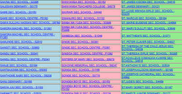 Top 10 Secondary Schools in Kilimanjaro – NECTA ACSEE 2025 Rankings