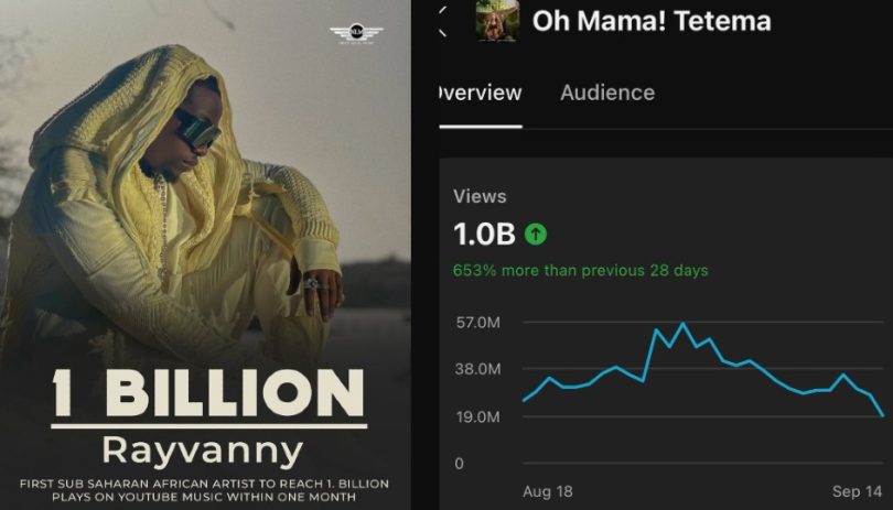 Rayvanny’s Oh Mama Tetema Hits 1B Views in 28 Days